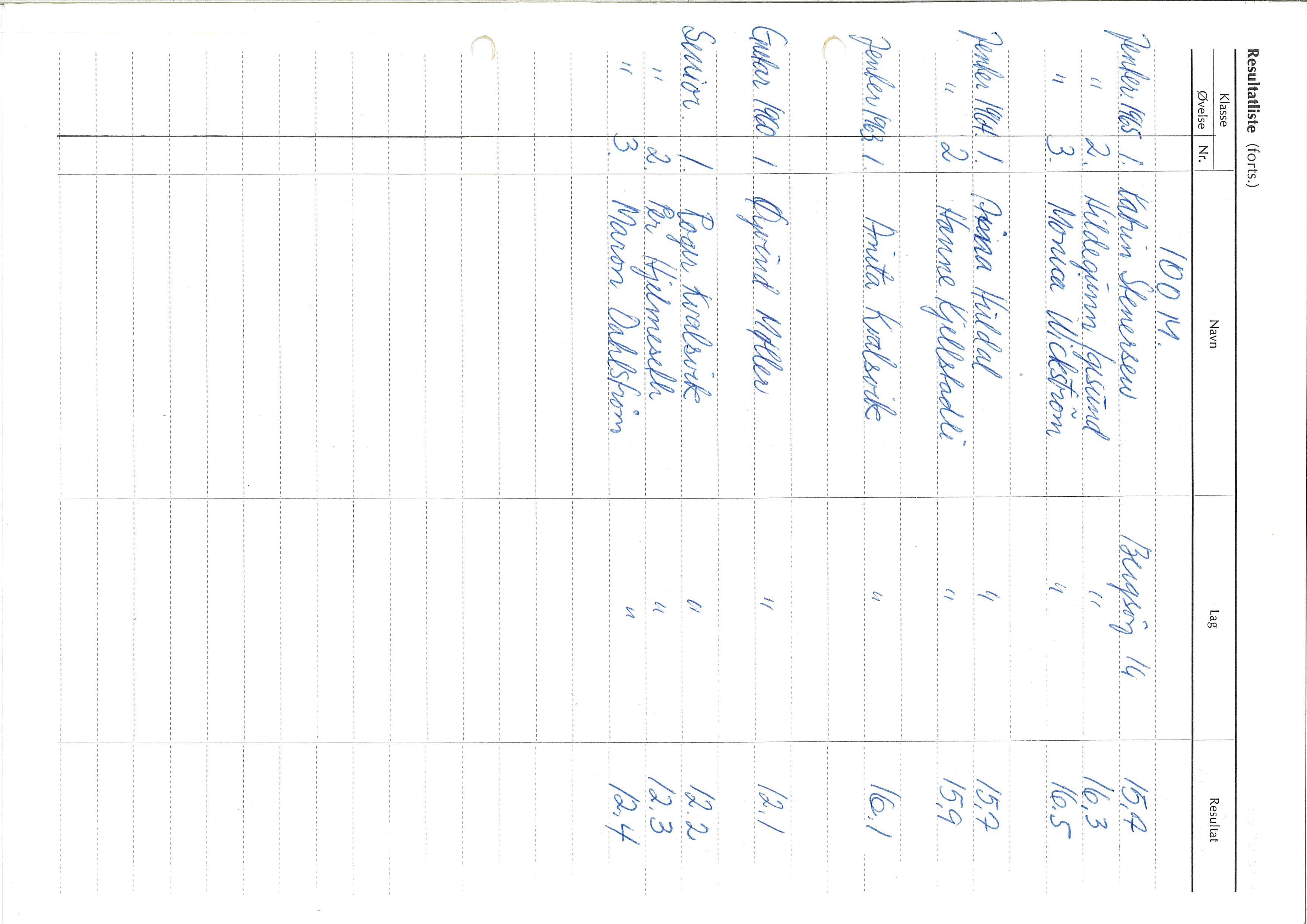Resultatliste 100 meter