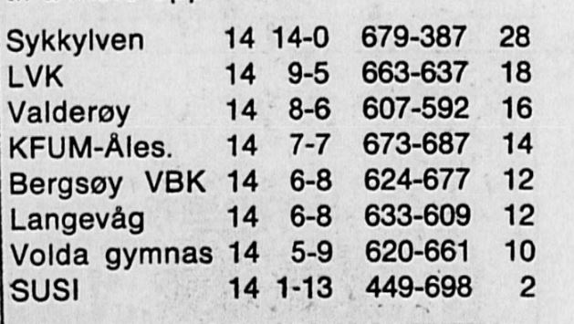Tabell frå april 1976 for Bergsøy volleyball